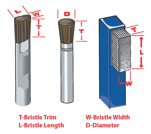 Essential Guide to Precision Cleaning Brushes