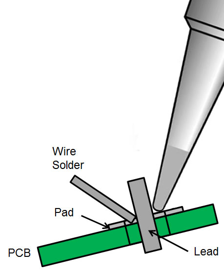 Populating PCBs How to Choose a Soldering Iron