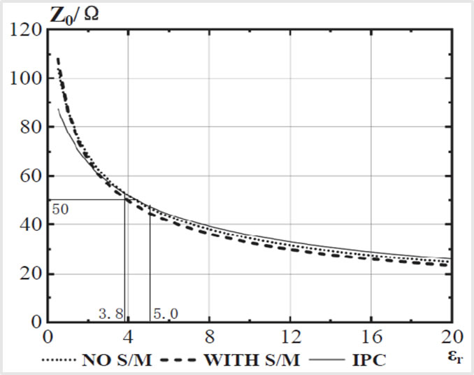 Minimizing Interference: Temporary Solder Mask | Techspray